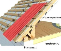 інструкція