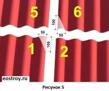інструкція