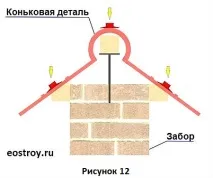 інструкція