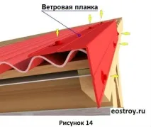 інструкція