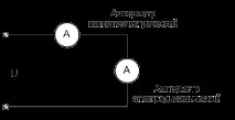 вериги измерване