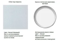 Якими будуть нові квартири за програмою реновації - новини Москви квартири