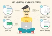 поведението фактите