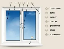 пластикове