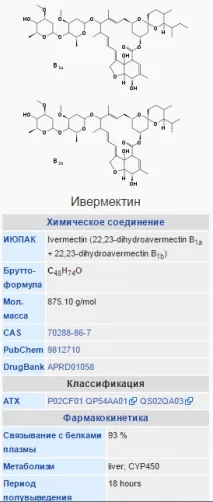 Івермектин - інструкція із застосування для людини, ціна івермектин