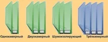 вікна