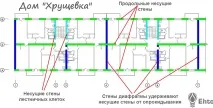 Як визначити несучі стіни в житловому будинку визначити