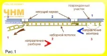 Як відремонтувати стелю, ремонт стелі своїми руками. відремонтувати