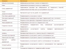красиво наклони