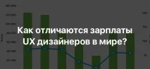 Як відрізняються зарплати UX дизайнерів у світі відрізняються