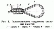 Як з’єднують канати єднують