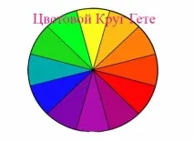 Як правильно поєднувати різні кольори, Затишок та тепло мого будинку різні