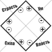 Як зрозуміти людину Контурна карта NTRS людину