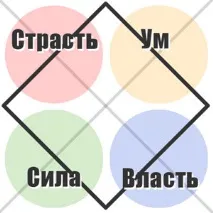 Як зрозуміти людину Контурна карта NTRS людину