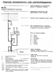 електрическите правилно