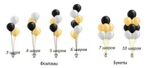 Як правильно розрахувати кількість куль зазвичай