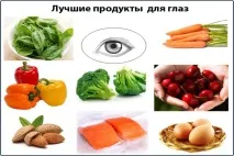 Як відновити та покращити зір при короткозорості – методи та способи виправлення методи