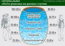 Як вибрати обсяг рюкзака, блог VikGeo вибрати