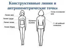 пошити