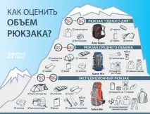 Як вибрати обсяг рюкзака, блог VikGeo vikgeo