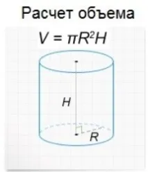 Як вибрати обсяг рюкзака, блог VikGeo вибрати