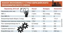 нужда Евразийския съюз