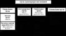 КОНКУРЕНТОЗДАТНІСТЬ ВАНТАЖНИХ РАМПОВИХ ЛІТАКІВ ДЛЯ ПЕРЕВЕЗЕНЬ ВЕЛИКОГАБАРИТНИХ НАДВЕРЯЖИХ І конкурентоздатність