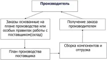 сложност сложност