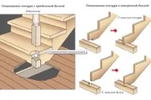Конструкція сходів на косоурах. сходи