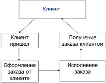 доставки доставки