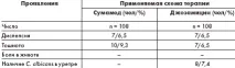 клинична схеми