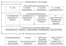 Круглий стіл «Аналіз позитивних та негативних аспектів технології проблемного навчання», стіл