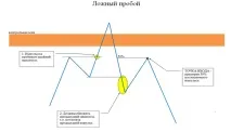 помилковий