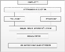 самолет самолет