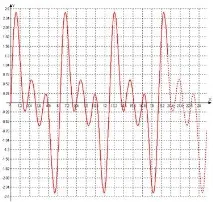 LINEAR PREDICTION OF SPEECH IN SOFTWARE MODEL OF LOW SPEED VOCODER OVER HYDROACOUSTIC COMMUNICATION speed