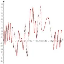 LINEAR PREDICTION OF SPEECH IN SOFTWARE MODEL OF LOW SPEED VOCODER OVER HYDROACOUSTIC COMMUNICATION prediction