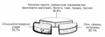 нейната защита