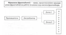 Маркетингові збутові системи, Типи збуту, Види торгових посередників, Посередники на промисловому системи