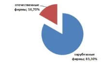 Маркетинговий аналіз ринку урологічних препаратів, Фармація для всіх ринку