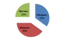 Маркетинговий аналіз ринку урологічних препаратів, Фармація для всіх аналіз