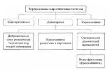 Маркетингові збутові системи, Типи збуту, Види торгових посередників, Посередники на промисловому збутові