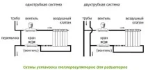 Як встановити терморегулятор на батарею опалення терморегулятор