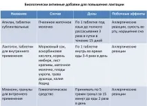 увеличим листа коприва