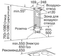 витяжки