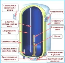 котел отопление