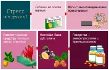 последици стреса