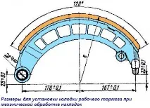 ремонт спирачки