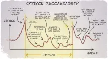 ваканция истории