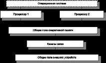 Багатомашинні та багатопроцесорні ПС багатопроцесорні