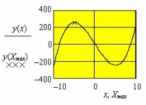 Метод дихотомії, MATHCAD метод